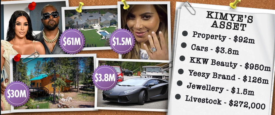 How Kim Kardashian and Kanye West will battle over $2.2B fortune – including $92M property empire and $3.8m supercars